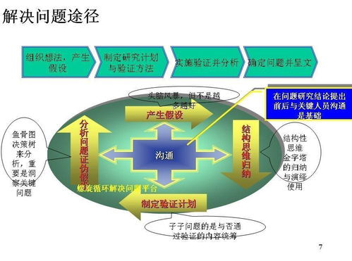 企業(yè)管理咨詢 提升組織效能的關(guān)鍵路徑