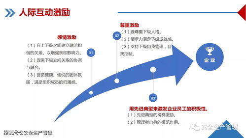 企業(yè)管理培訓(xùn)課件