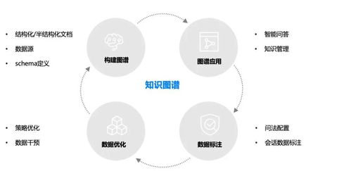 揭秘智能客服背后的神秘力量 人工智能雙創服務平臺
